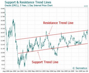 trend line